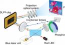 New wave: light-emitting diode (LED) projectors