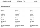 सभी iPad मॉडलों की समीक्षा: विशेषताएँ और तुलना
