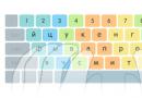 Stamina – et sett med øvelser for å lære å skrive på tastaturet