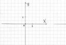How to graph a function