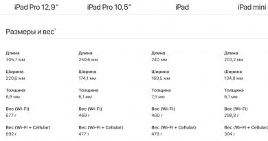 Обзор всех моделей iPad: характеристики и сравнение