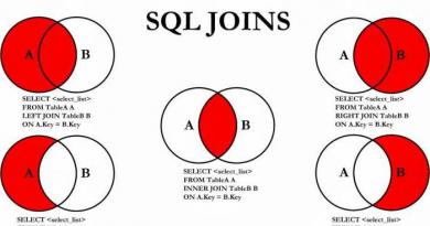 Referenční příručka MySQL